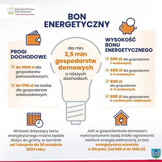 Infografika Bon Energetyczny